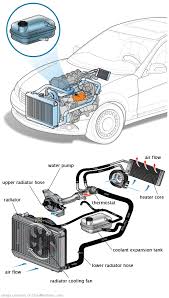 See U206C repair manual